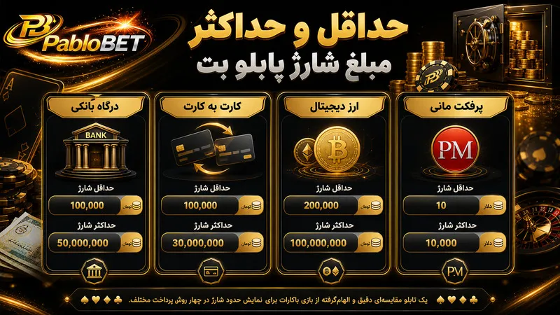 حداقل و حداکثر مبلغ شارژ پابلو بت