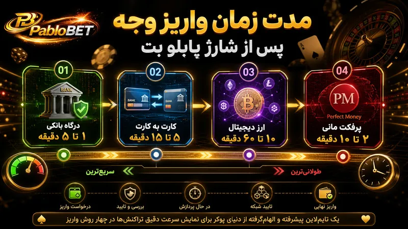 مدت زمان واریز وجه پس از شارژ pablobet