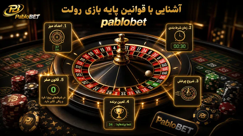 آشنایی با قوانین پایه بازی رولت pablobet
