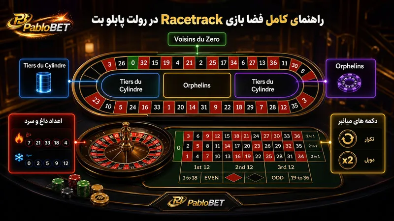راهنمای کامل فضا بازی (Racetrack) در رولت پابلو بت